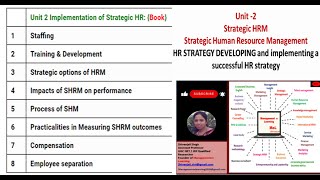 Strategic HRM Unit  2 Staffing the Human Resource Function  SHRM [upl. by Bega759]