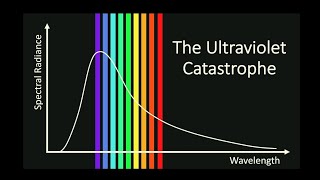 What is the Ultraviolet Catastrophe  Ultraviolet Catastrophe Explained  Bright Sparks Academy699 [upl. by Nednarb760]