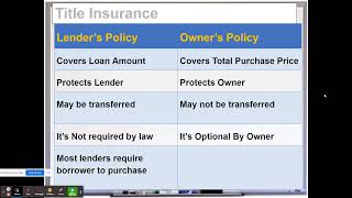 Florida Real Estate Exam  Title Insurance [upl. by Enalb]