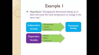 Variables [upl. by Heath]