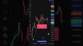 daytrading stockmarket jaishreeram sharemarket trading bse short strategy shorts [upl. by Gordie]