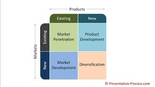 How to Create Ansoff Matrix  Management Models in PowerPoint Series [upl. by Nahtnaoj]