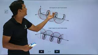 Electro Magnetics Theory  Polarization [upl. by Eniad]