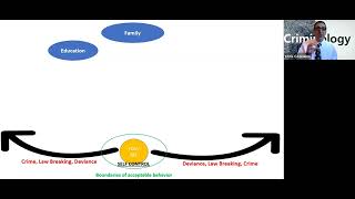 Social Control Theory [upl. by Nylehtak]