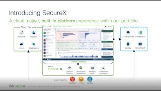 Get to know Cisco SecureX with a Demo [upl. by Sue]