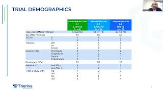 Theriva Biologics Inc NYSE American TOVX [upl. by Eldora686]