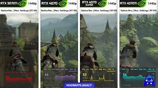 RTX 4070 SUPER Framerate Review  3070Ti  4070  4070 Super  4070Ti  DLSS ON  OFF Comparison [upl. by Aihsal171]