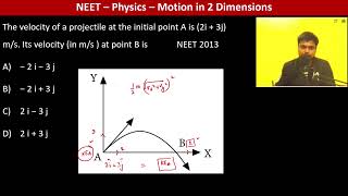 The velocity of a projectile at the initial point A is 2i  3j ms Its velocity in ms [upl. by Hgielyk526]