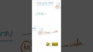 Hypertension classification [upl. by Yrek320]