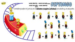 Diptongos e Hiatos cómo diferenciarlos [upl. by Retnyw]