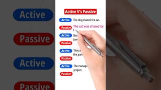 Active vs Passive Voice in English english shortfeeds [upl. by Callie]