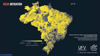 Weak mitigation  Outbreak diversity in epidemic waves propagating through Brazil [upl. by Aihsekyw]