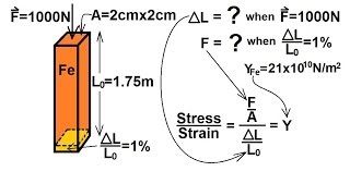 Physics  Mechanics Stress and Strain 5 of 16 Youngs Modulus [upl. by Kacy]