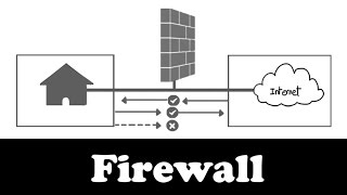 Firewall  comprendre lessentiel en 7 minutes [upl. by Etnor]