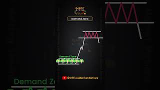 Demand amp Supply Zones  How to Identify for Trading demandsupply marketmotions [upl. by Philipson724]