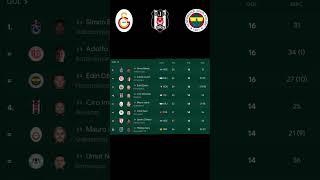 3 Büyükler Borçsuz Ve Yeni Transferleriyle Ne Yapabilir Part 3 shorts fm fm24 footballmanager [upl. by Annirtak]