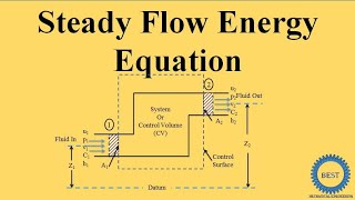 Steady Flow Energy Equation [upl. by Figueroa779]