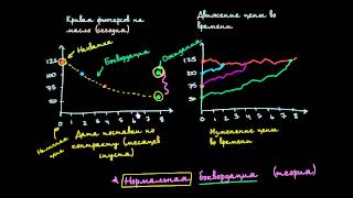 Повторение контанго и беквордация [upl. by Aelsel]