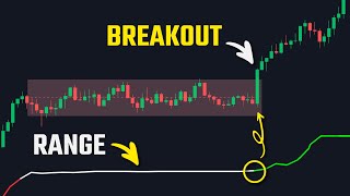 The Trading Indicator For 87 Accurate Breakout Entries [upl. by Rue]