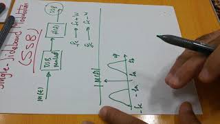 Modulation 19 Single sideband SSB systems SSB توليد أشارة أل [upl. by Riebling]