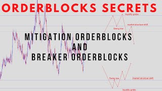 ORDERBLOCKS Everything You Need To Know About Order Blocks Explained Mitigation Breaker Blocks [upl. by Trebleht]