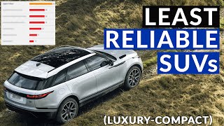 Least Reliable  Compact Luxury SUVs  as per Consumer Reports 2021 [upl. by Eireva]