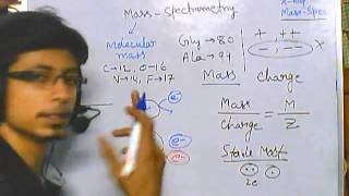 Mass spectrometry part 1  introduction [upl. by Araf]