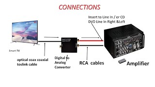 How to Convert Smart TV digital sounds to analog and connect to Amplifier [upl. by Suissac]