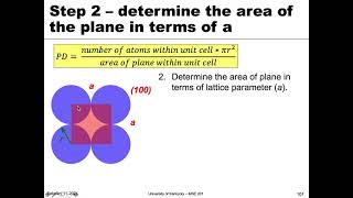 MSE 201 S21 Lecture 11  Module 1  Planar Density [upl. by Dosh]