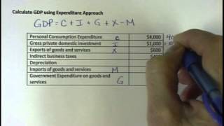 Calculate GDP using Expenditure Approach [upl. by Sherfield653]