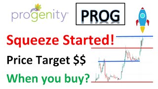 PROG 🔥 Has the short squeeze started What call options and other data telling us Price analysis [upl. by Cofsky]