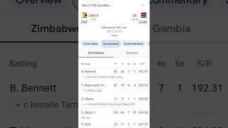 ZIM vs GAM ZIMBABWE 344 runs foryou zimbabwe trending t20worldcup Zimbabwe vs Gambia cricket [upl. by Enar96]