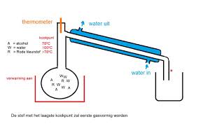 Op een rijtje gezet De scheidingsmethoden [upl. by Aikkan693]