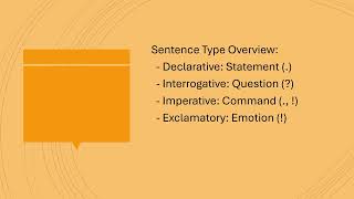 Types of Sentences [upl. by Tandi]