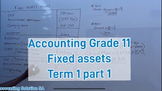 Grade 11 Accounting Term 1 Fixed assets  Notes No 3 Tangible Assets  Property plant and Equipment [upl. by Jc98]