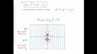 Find Divergence of Vector Field Example [upl. by Leamsi]