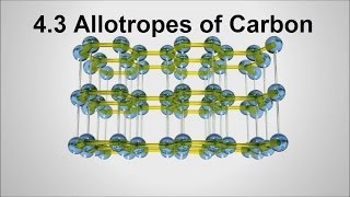 43S227 Allotropes of Carbon and Their Properties SL IB Chemistry HL in notes [upl. by Nedda]