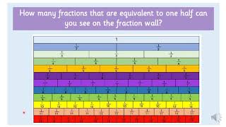 Lower KS2 Maths Week 4  Fractions Day 1 [upl. by Ycnaf229]