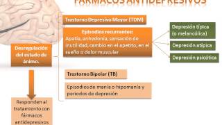 Tema 17 Fármacos indicados en la Ansiedad y Depresión [upl. by Endo]