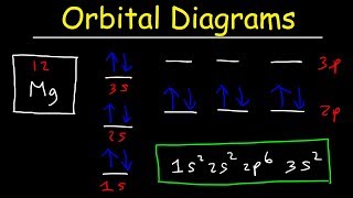 Orbital Diagrams and Electron Configuration  Basic Introduction  Chemistry Practice Problems [upl. by Kwok960]