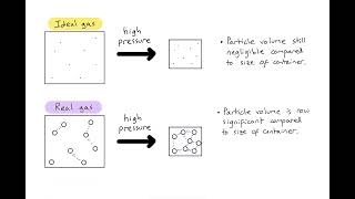 S152  When do real gases deviate from ideal gas behaviour [upl. by Kile]