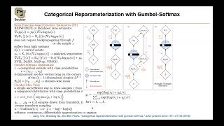 GumbelSoftmax  Lecture 63 Part 3  Applied Deep Learning Supplementary [upl. by Katonah]