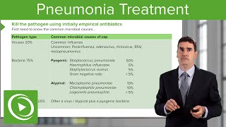 Pneumonia Microbiology Tests amp Treatment – Respiratory Medicine  Lecturio [upl. by Aztirak373]