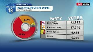 Circonscription no 18  répartition du nombre de votes [upl. by Aiceled514]