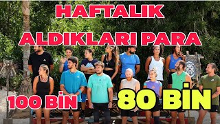 Survivor All Star 2024 Yarışmacıları Ne Kadar Para Alıyor [upl. by Arammat]