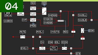 The SPC700 DSP Pipeline Explained  SPC700 Series pt 4 [upl. by Siddra]