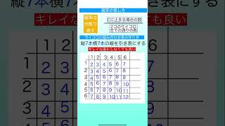 数学基本のき 確率①サイコロ2個 入試問題に挑戦 中学数学 確率 入試問題 場合の数 サイコロ [upl. by Acissaj]