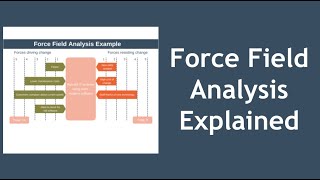 Force Field Analysis by Kurt Lewin Explained [upl. by Aiuqet276]