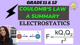 Coulombs Law Summary Grade 11 and 12 Physics [upl. by Ayihsa155]