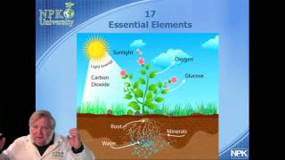 NPKUniversity Plant Essential Elements With Harley Smith [upl. by Eniroc]